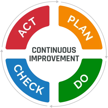 Glossary Continuous Improvement 1