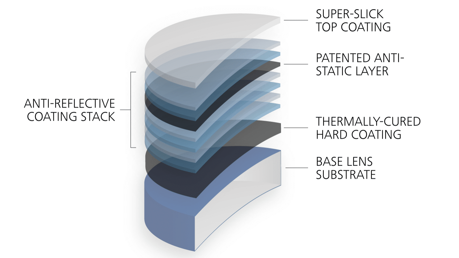 Duravision Coating Stack Blue Colors